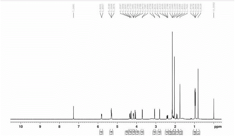 A kind of biosynthesis method of t-2 toxin