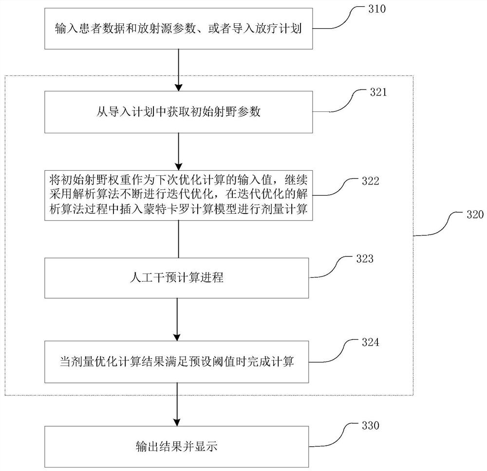 A computing device and storage medium for implementing a radiotherapy inverse optimization method