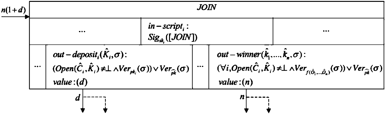 Fair electronic voting protocol based on blockchain