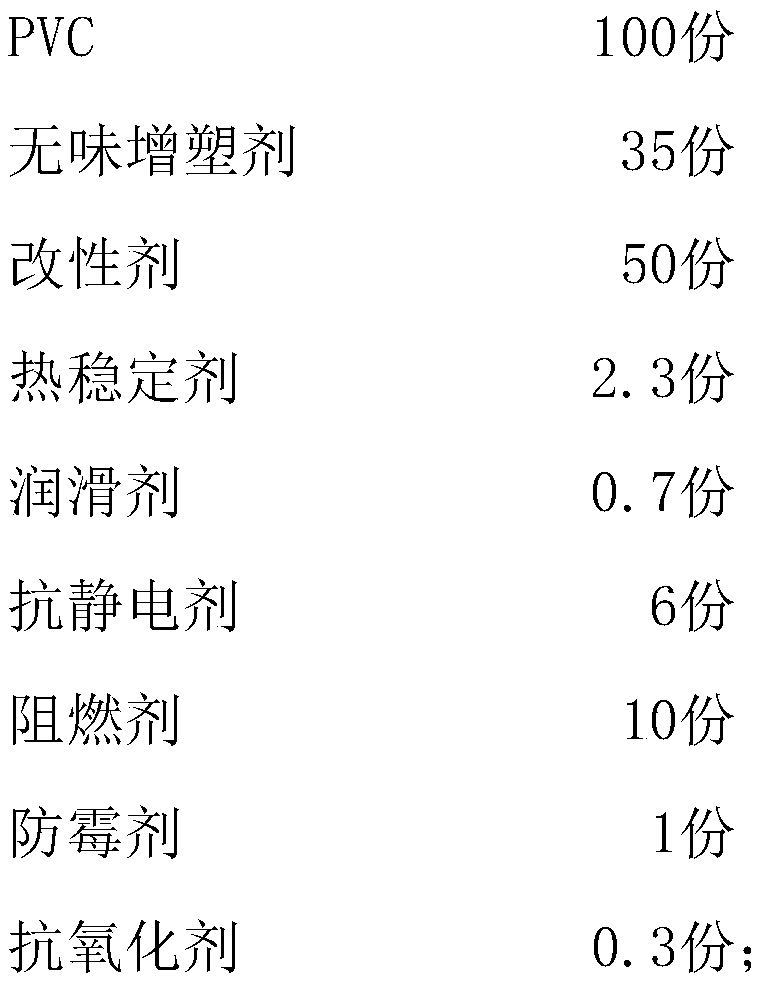 Odorless antistatic PVC composite material and preparation method thereof