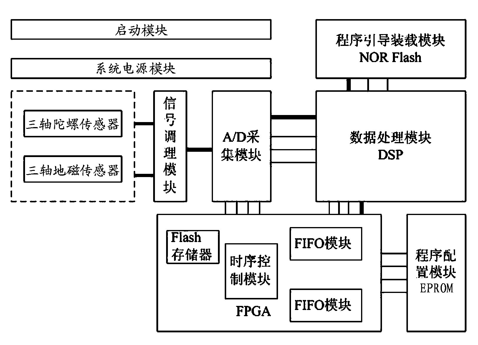 Missile-borne penetration attitude calculating device based on combination of geomagnetism and micro-inertia navigation information