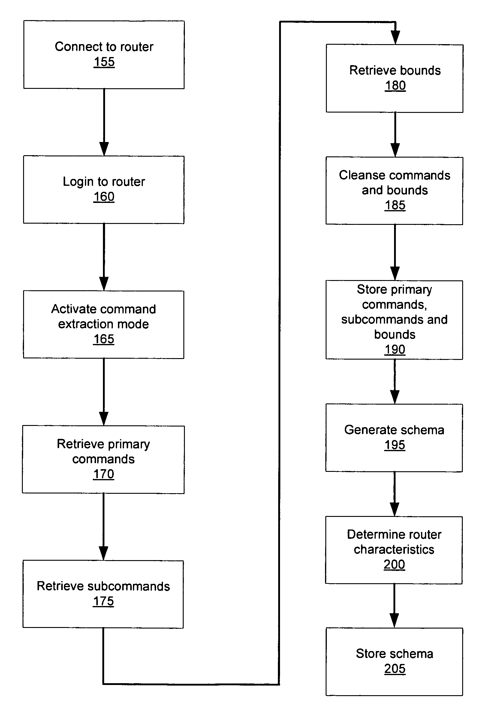 System and method for generating a representation of a configuration schema