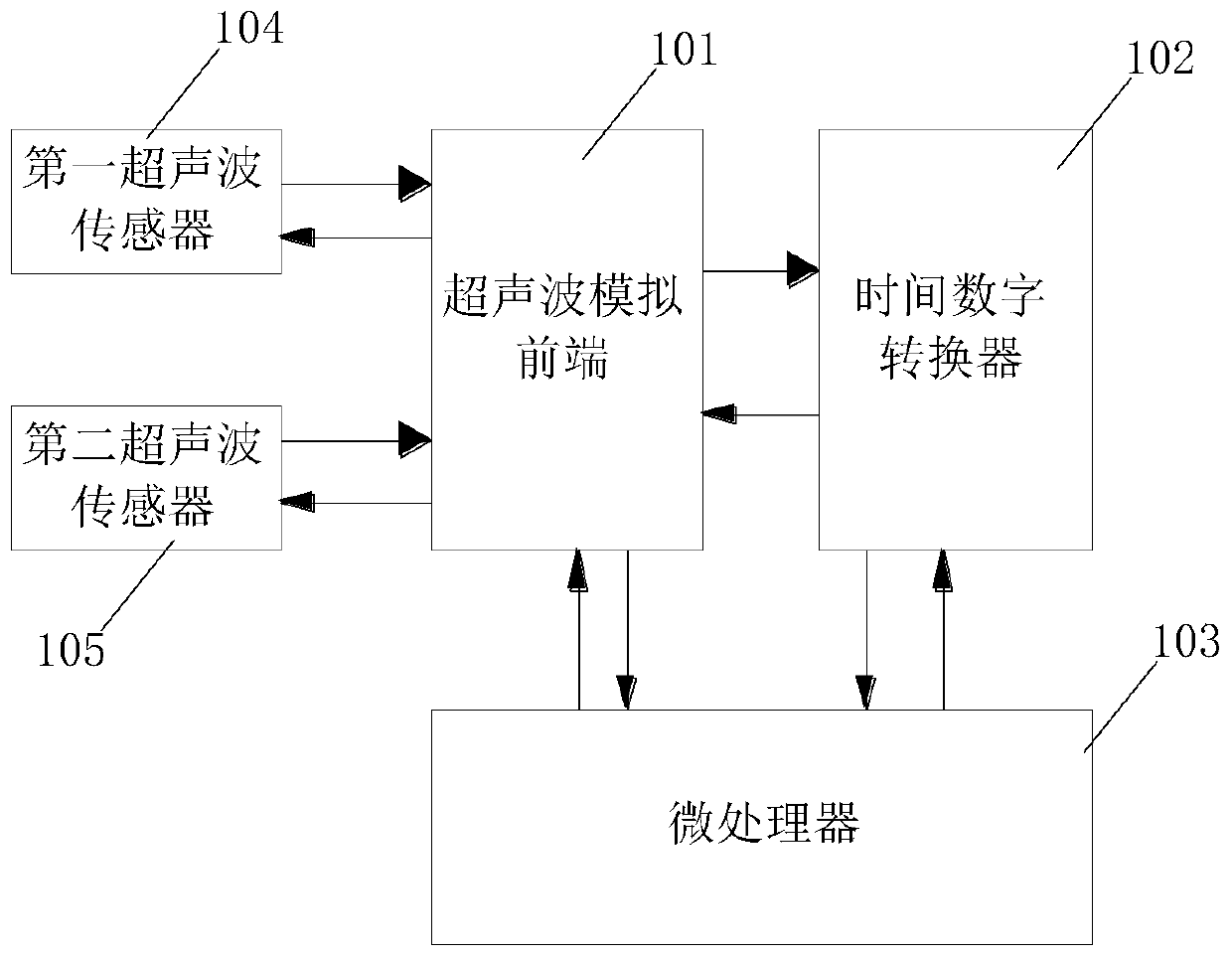 Control device of gas water heater, gas water heater and calculation method of water flow