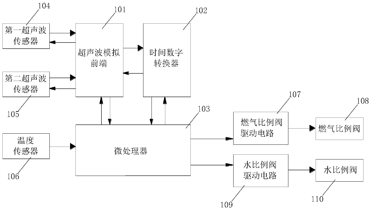 Control device of gas water heater, gas water heater and calculation method of water flow