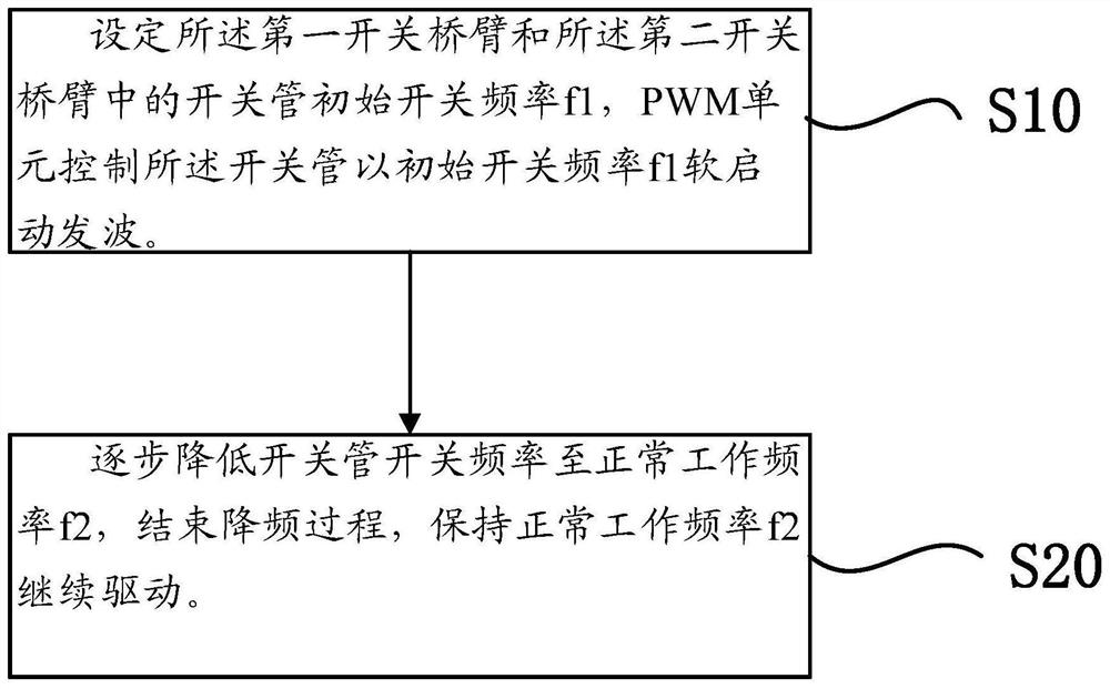 Starting control method of inverter circuit comprising coupling transformer