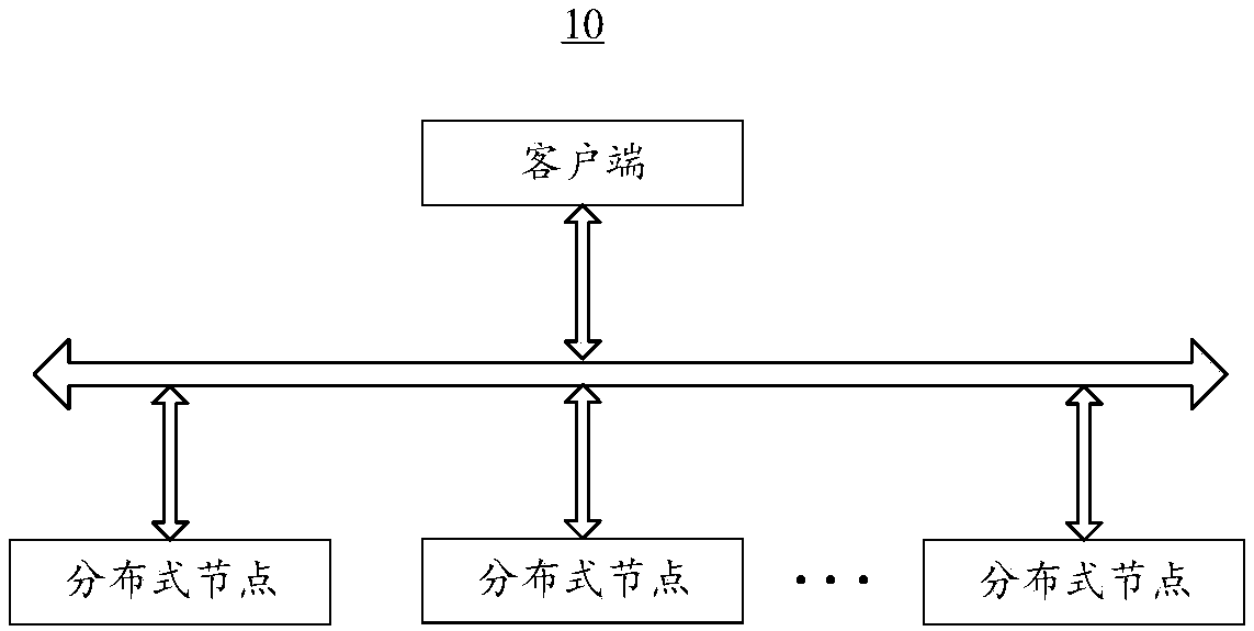 Network management method and device for distributed system