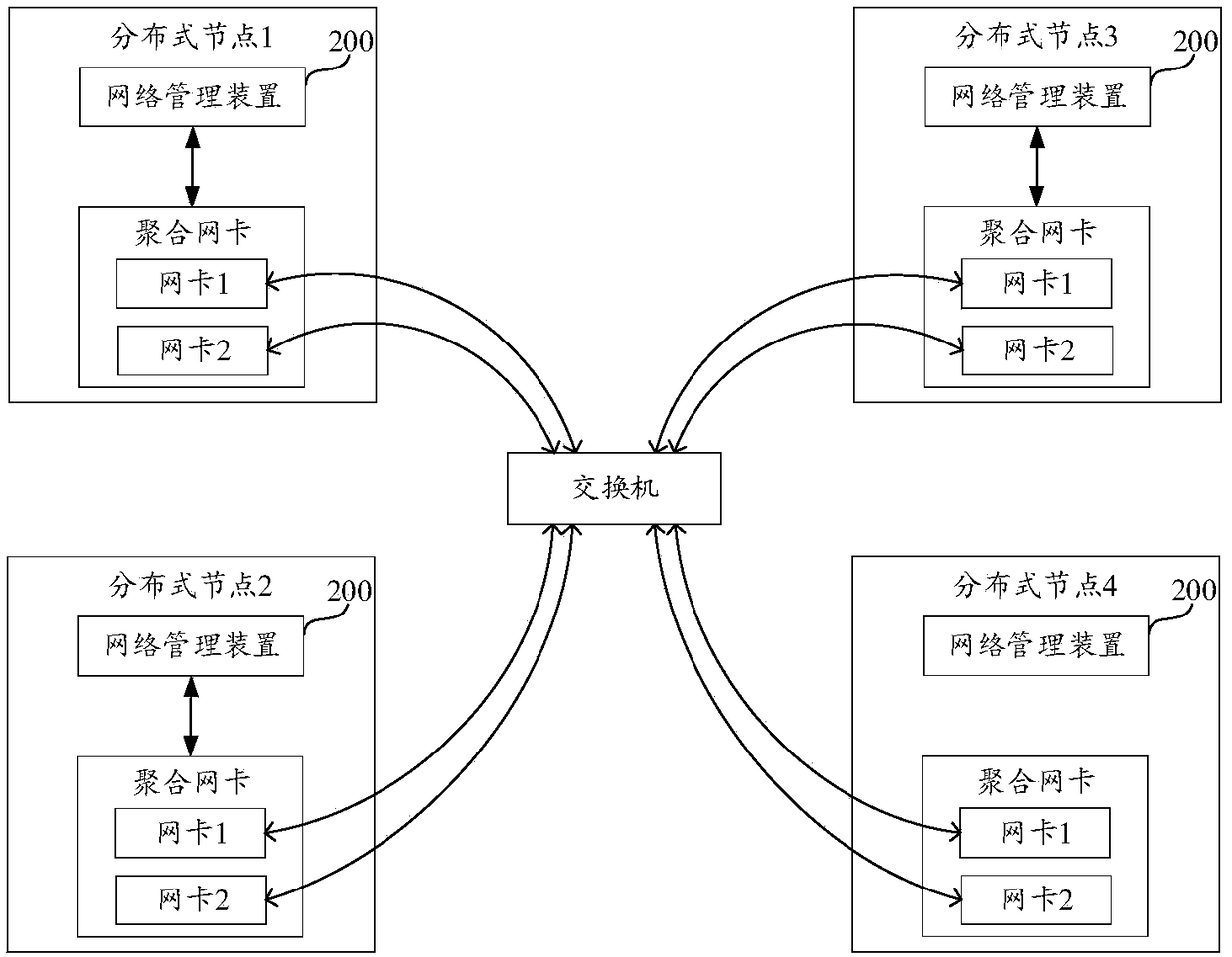 Network management method and device for distributed system