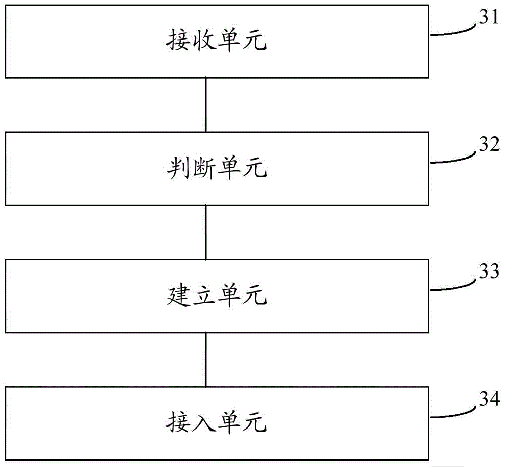 Wireless local area network access method, access point and terminal