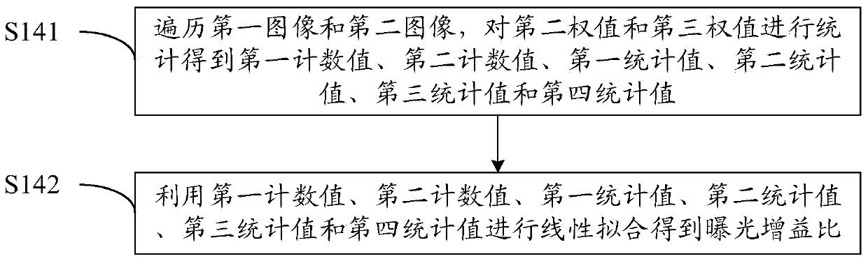 Image synthesis method and device and storage device