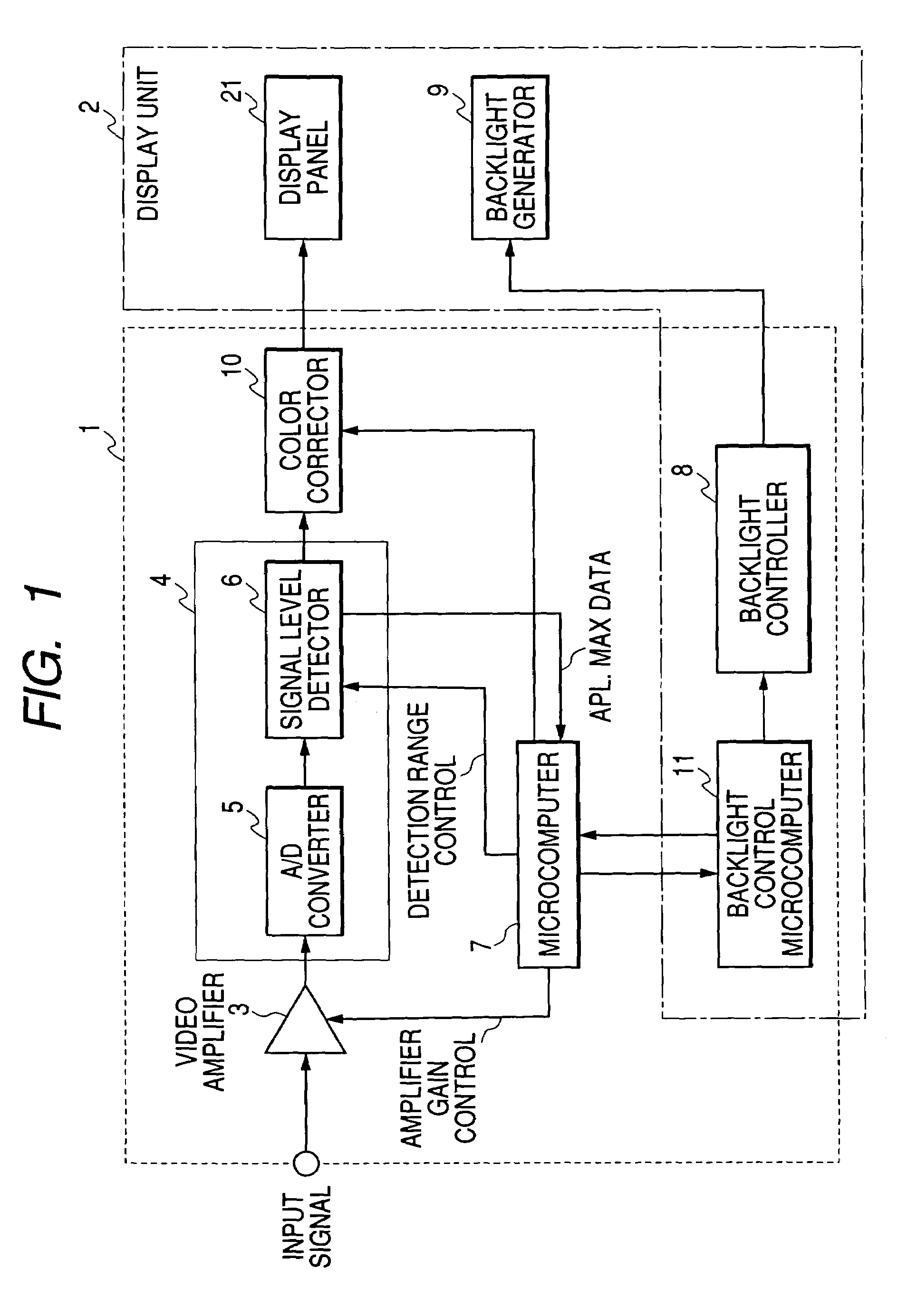 Image display apparatus, display unit driver and image display method for the same