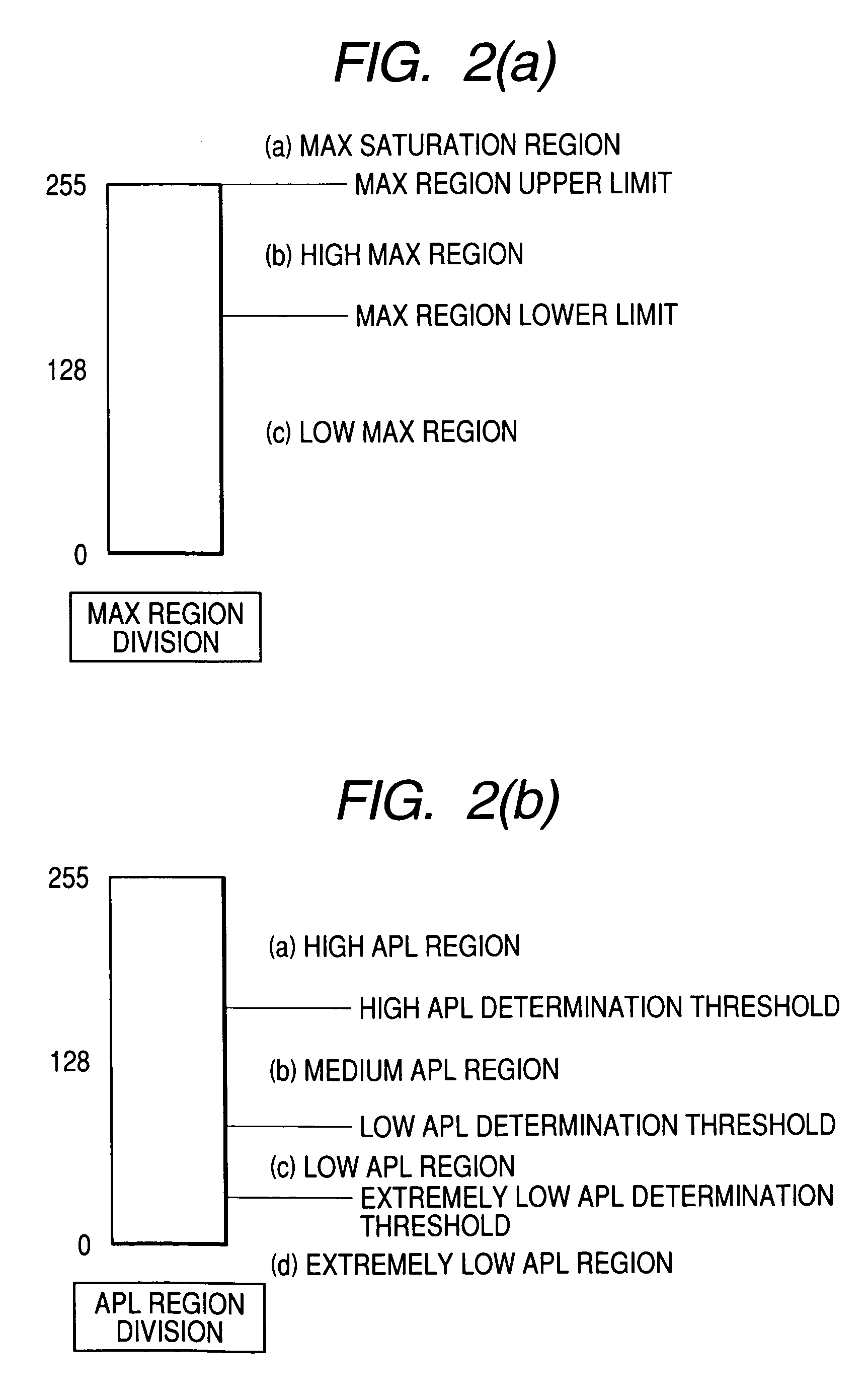 Image display apparatus, display unit driver and image display method for the same