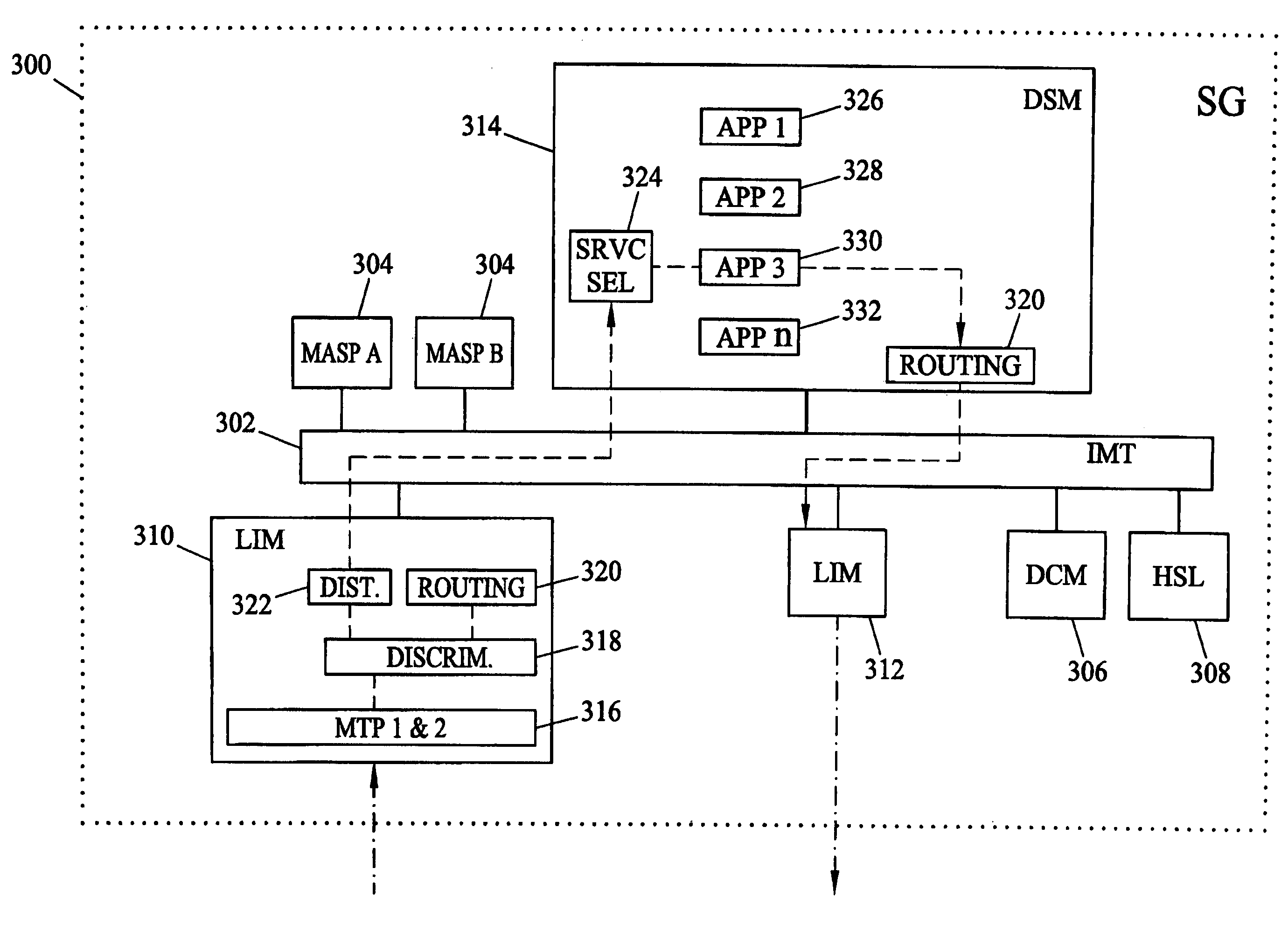 Methods and systems for universal, automatic service selection in a telecommunications signaling network