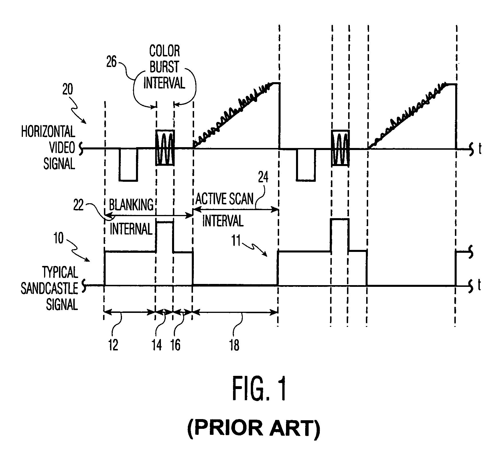 System, method and apparatus for sandcastle signal generation in a television signal processing device