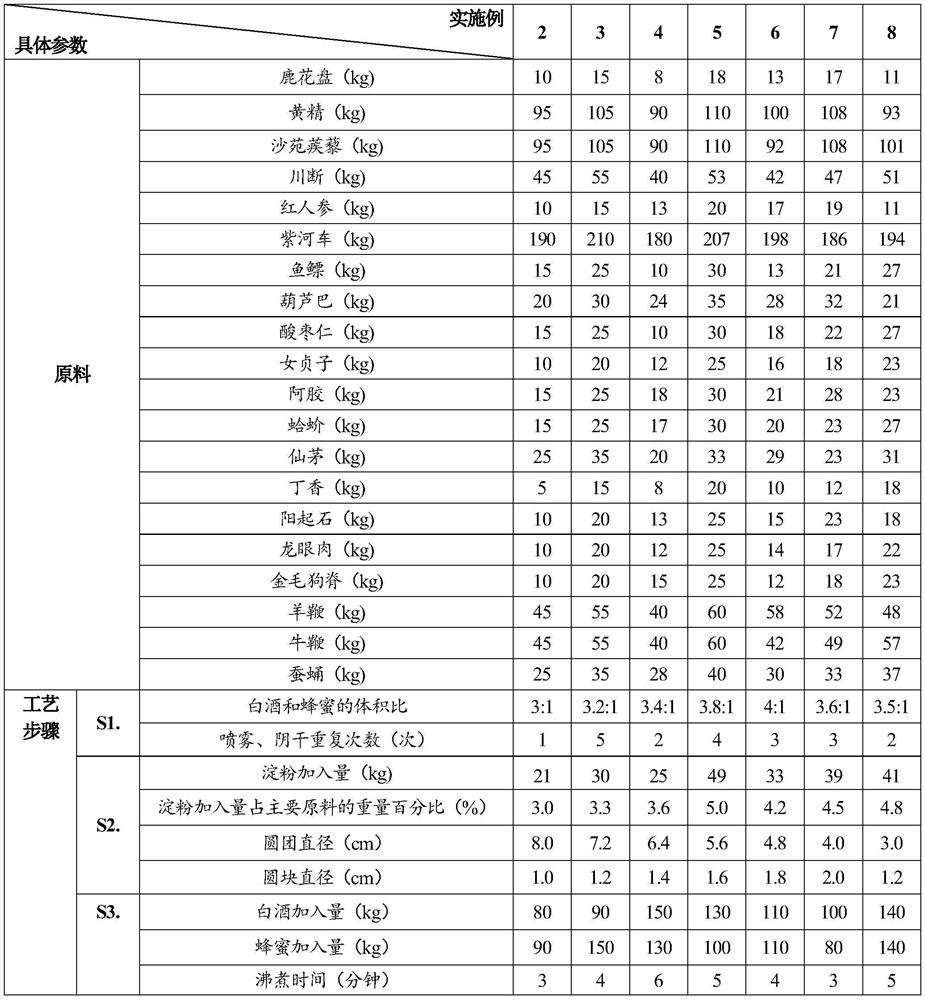 Traditional Chinese medicine composition for warming yang and tonifying kidney as well as preparation method and application thereof