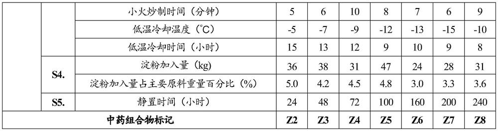 Traditional Chinese medicine composition for warming yang and tonifying kidney as well as preparation method and application thereof