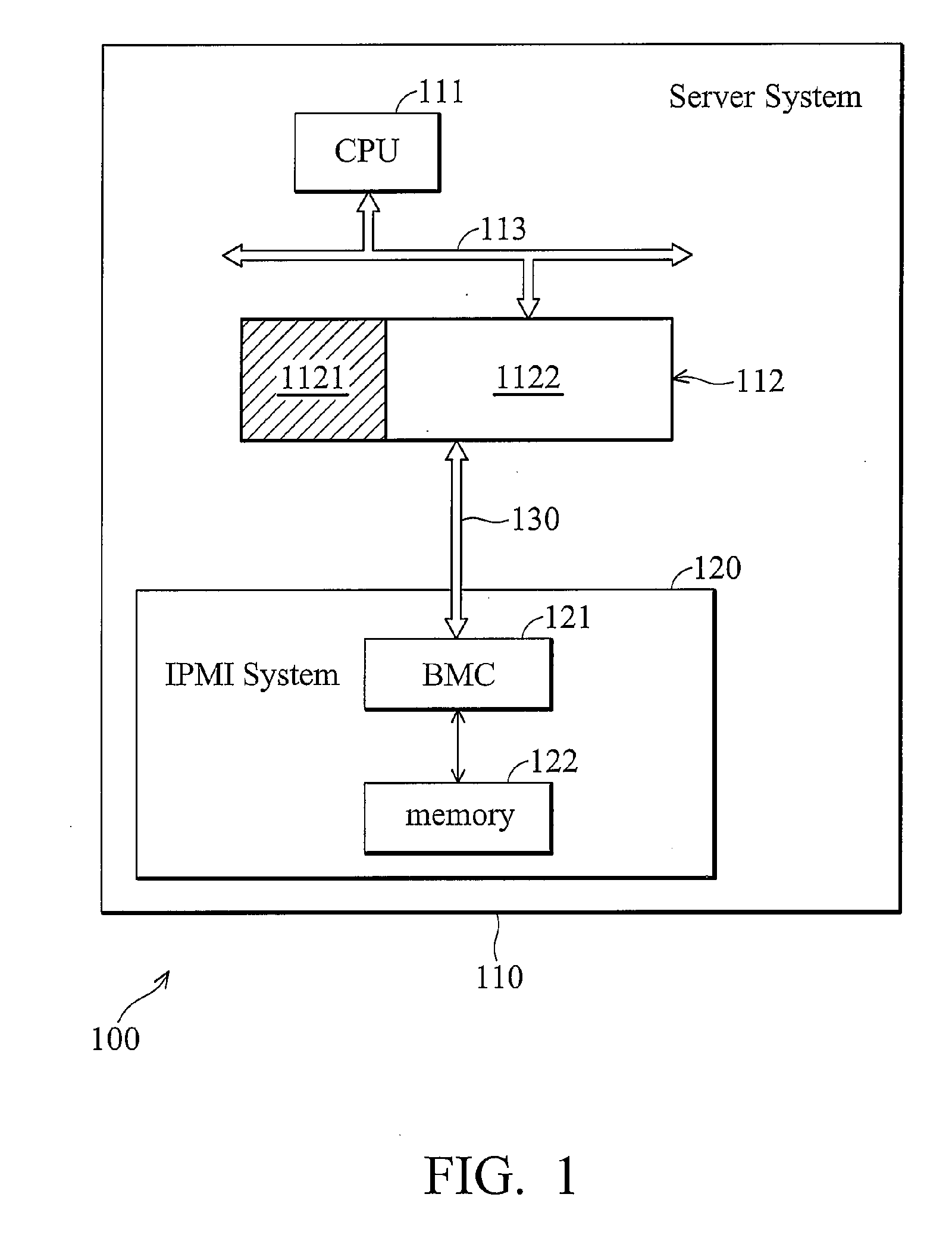 Ipmi systems and electronic apparatus using the same