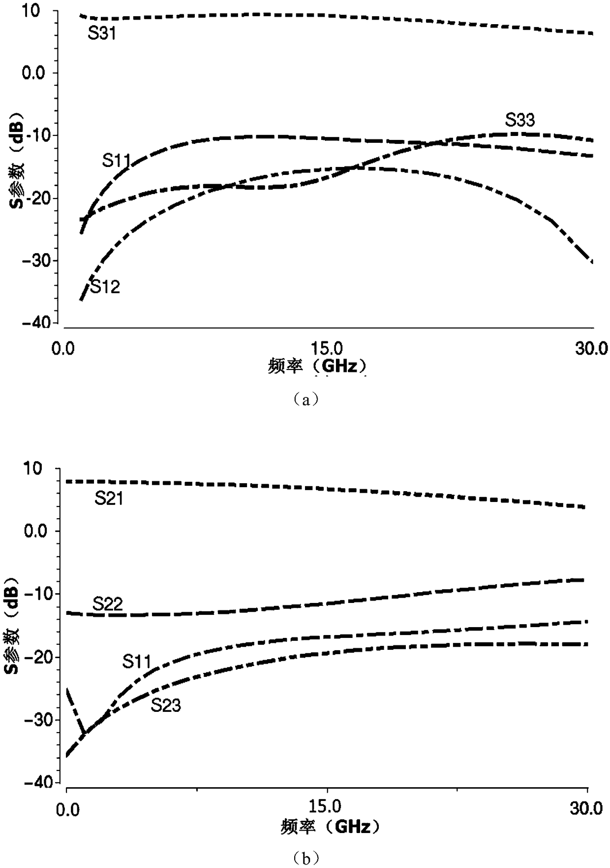 Power synthesis distributor applied to communication system of frequency band lower than 25GHz