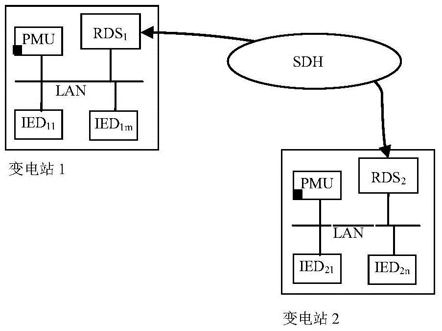 On-line detection method of power grid fault based on relative protection entropy and nominal transition resistance