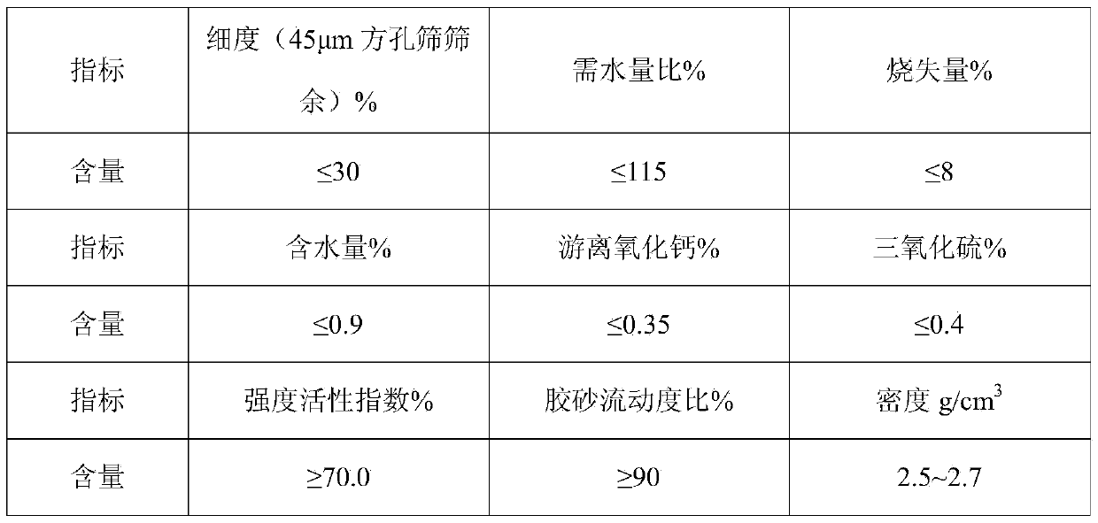 Method for preparation of regenerated fine powder from concrete mixing station waste residue, prepared regenerated fine powder and use thereof