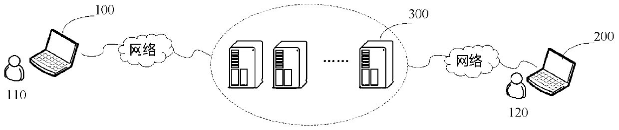 Social method and device integrating multiple identities and storage medium