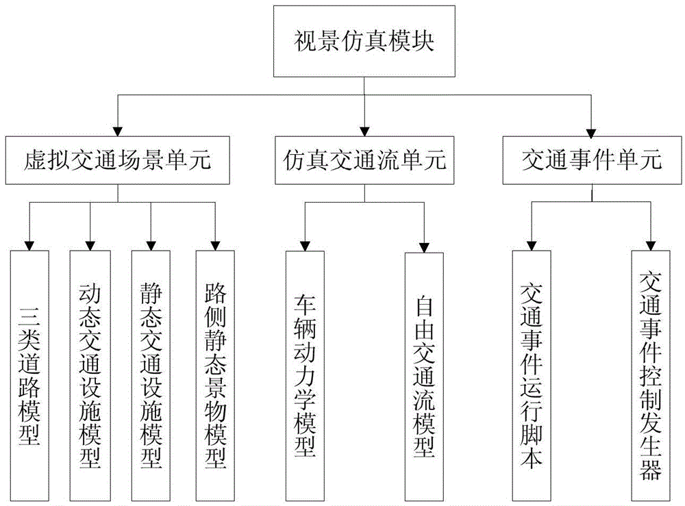 Driving safety degree evaluating system for motor vehicle drivers