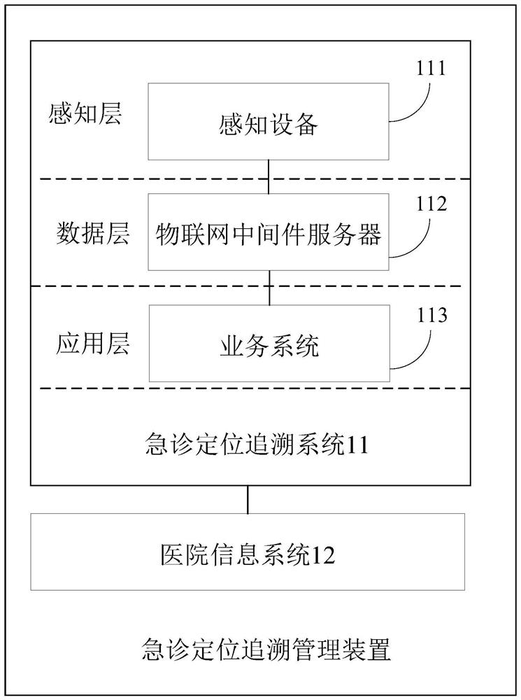 Emergency treatment positioning and tracing management device and method