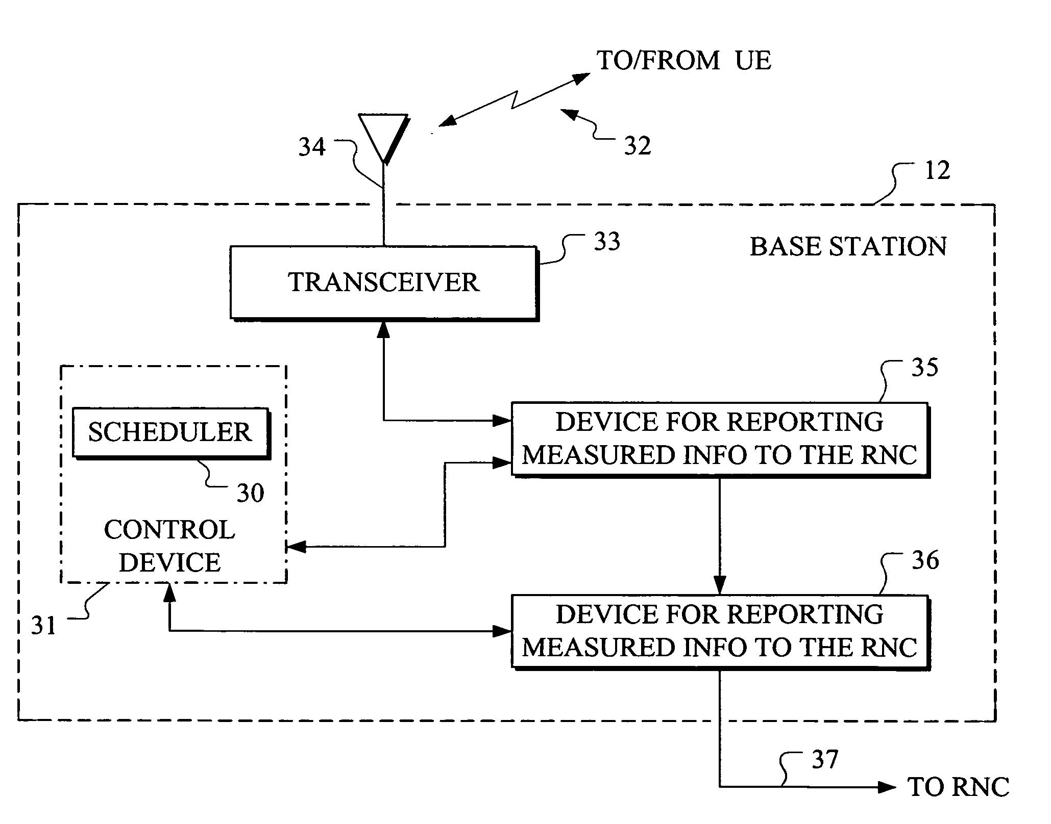 Measurement and reporting for uplink enhanced dedicated channel (E-DCH)