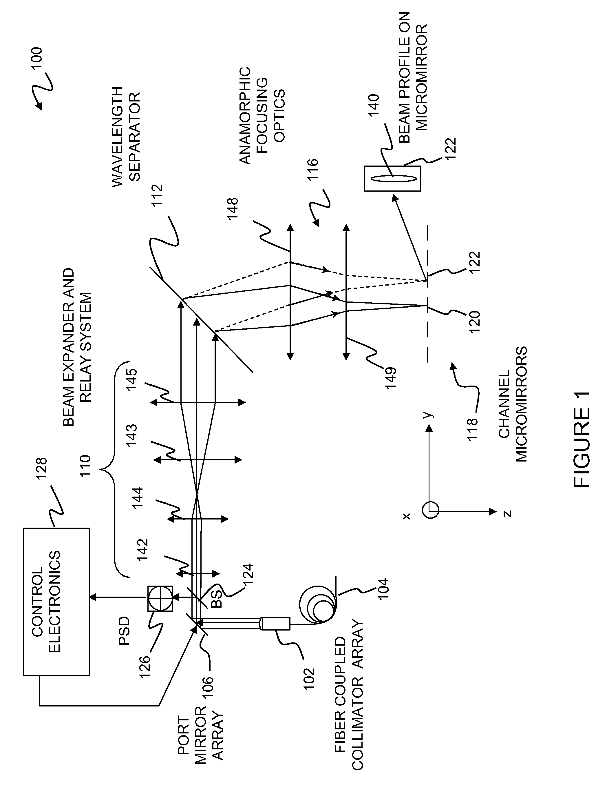 Reduction of MEMS mirror edge diffraction in a wavelength selective switch using servo-based multi-axes rotation