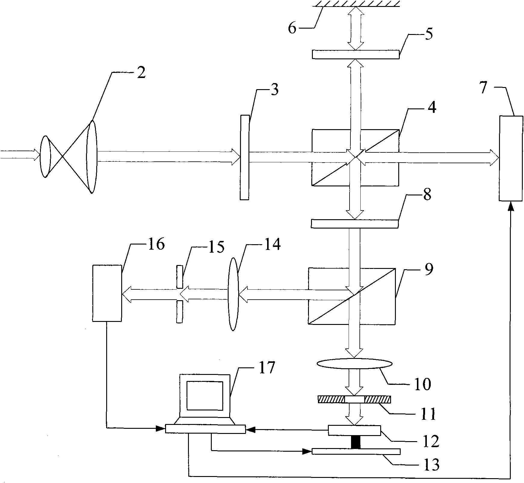 Interference type double-imaging measurement device for multi-parameters of liquid crystal spatial light modulator