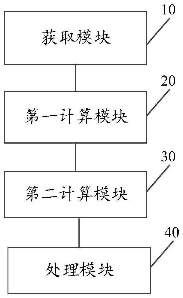 Face tracking method, device and equipment