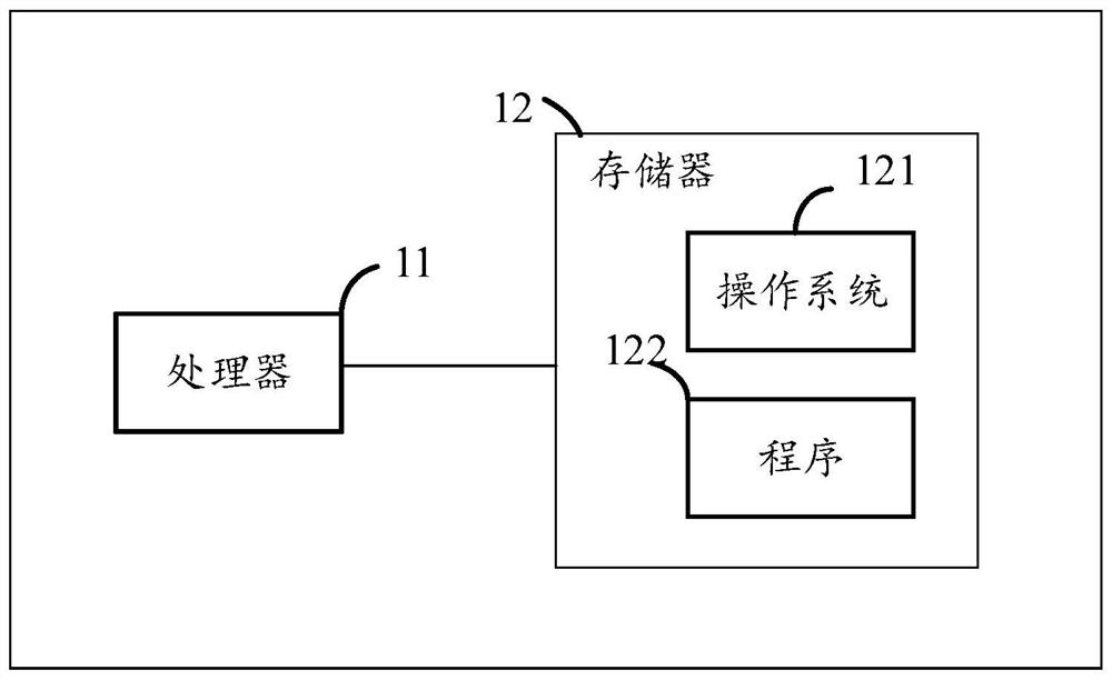 Face tracking method, device and equipment