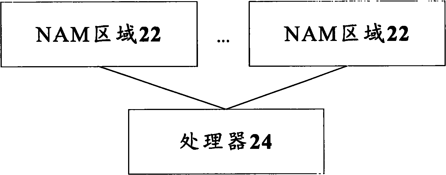 Air interface business processing method and terminal