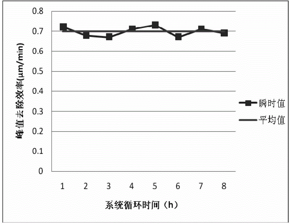 Non-water-based magnetorheological polishing solution and preparation method thereof