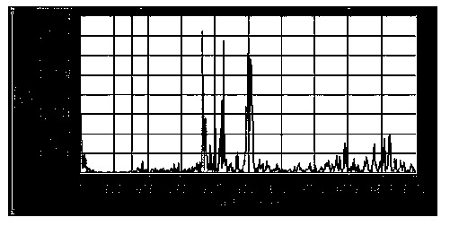 Method for evaluating resistance spot welding spattering quantitatively in real time through acoustic emission signal frequency spectrum