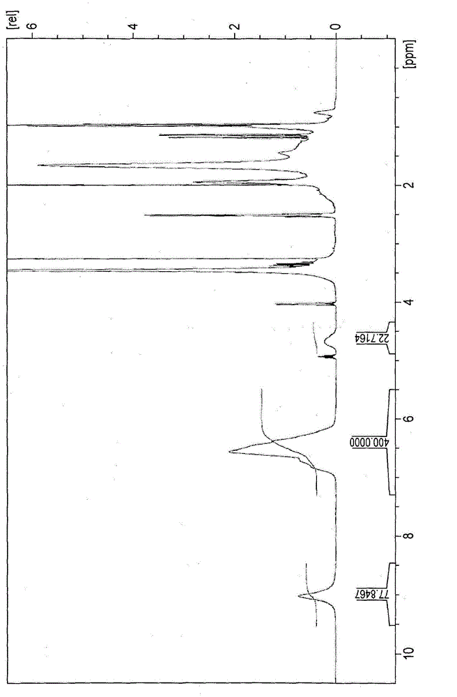 Actinic-ray- or radiation-sensitive resin composition, actinic-ray- or radiation-sensitive film therefrom and method of forming pattern