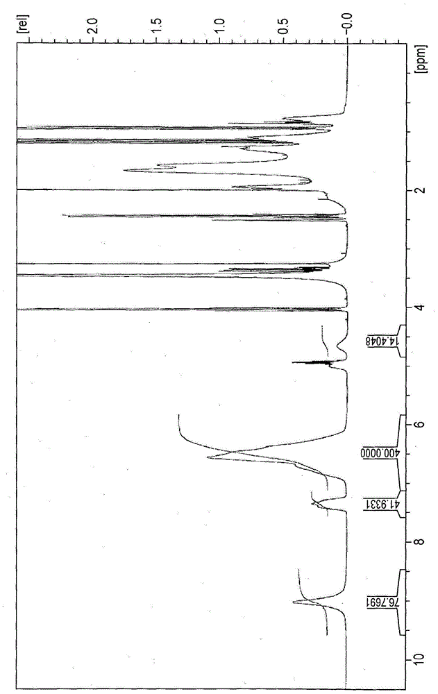 Actinic-ray- or radiation-sensitive resin composition, actinic-ray- or radiation-sensitive film therefrom and method of forming pattern