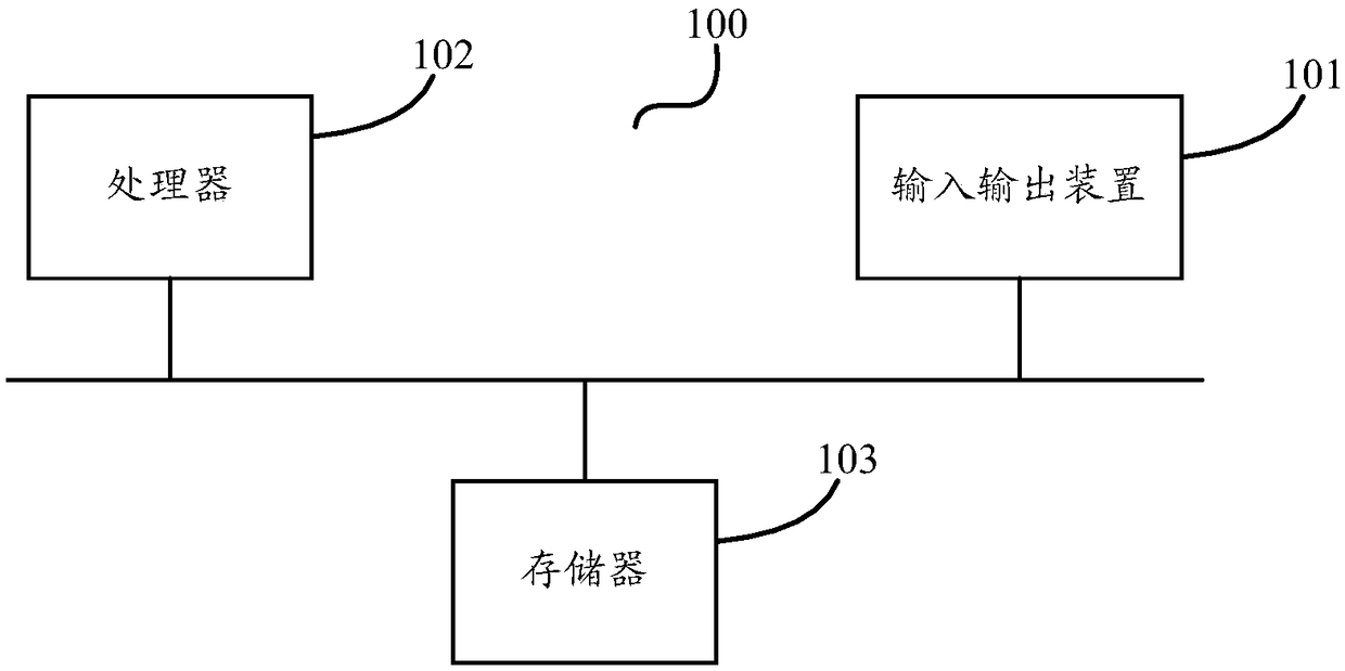 Artificial intelligence terminal system, server and behavior control method thereof