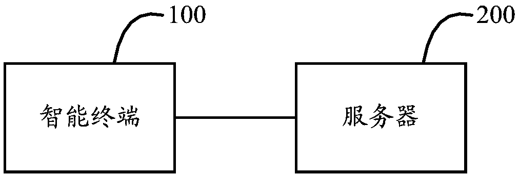 Artificial intelligence terminal system, server and behavior control method thereof