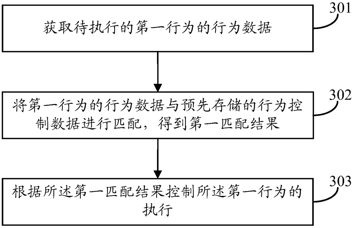 Artificial intelligence terminal system, server and behavior control method thereof