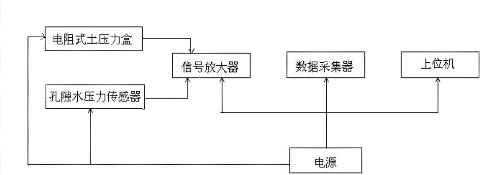 Measurement system and method for stress of surrounding rock of hipparion red soil tunnel under influence of crack water