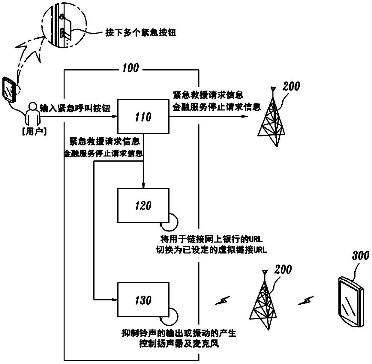 System and method for preventing abuse of emergency calls placed using smartphone