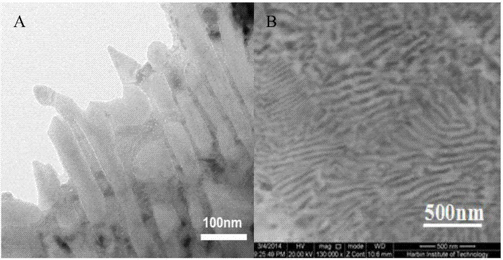 Brake pad material for high-speed railway passenger train and preparing method thereof