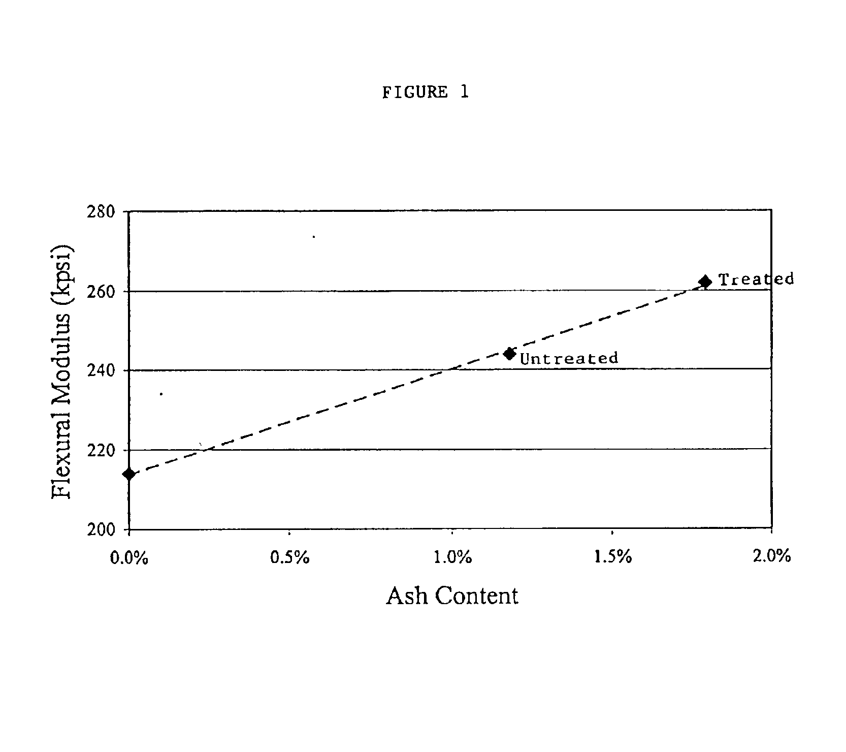 Method for making polyolefin nanocomposites