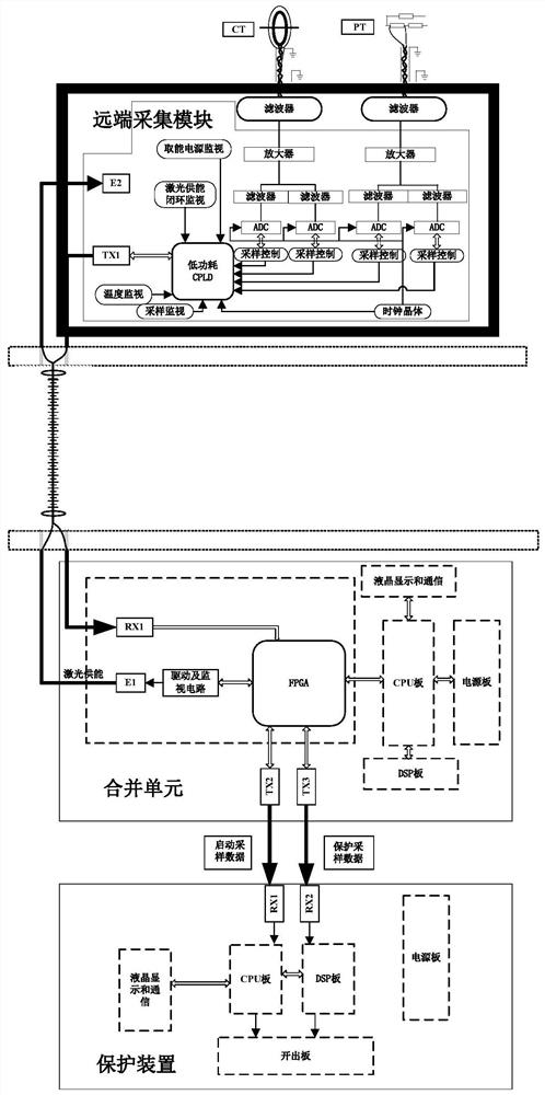 A laser-powered high-speed measurement system and method