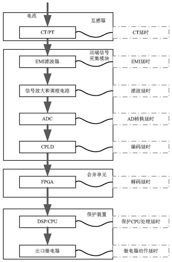 A laser-powered high-speed measurement system and method