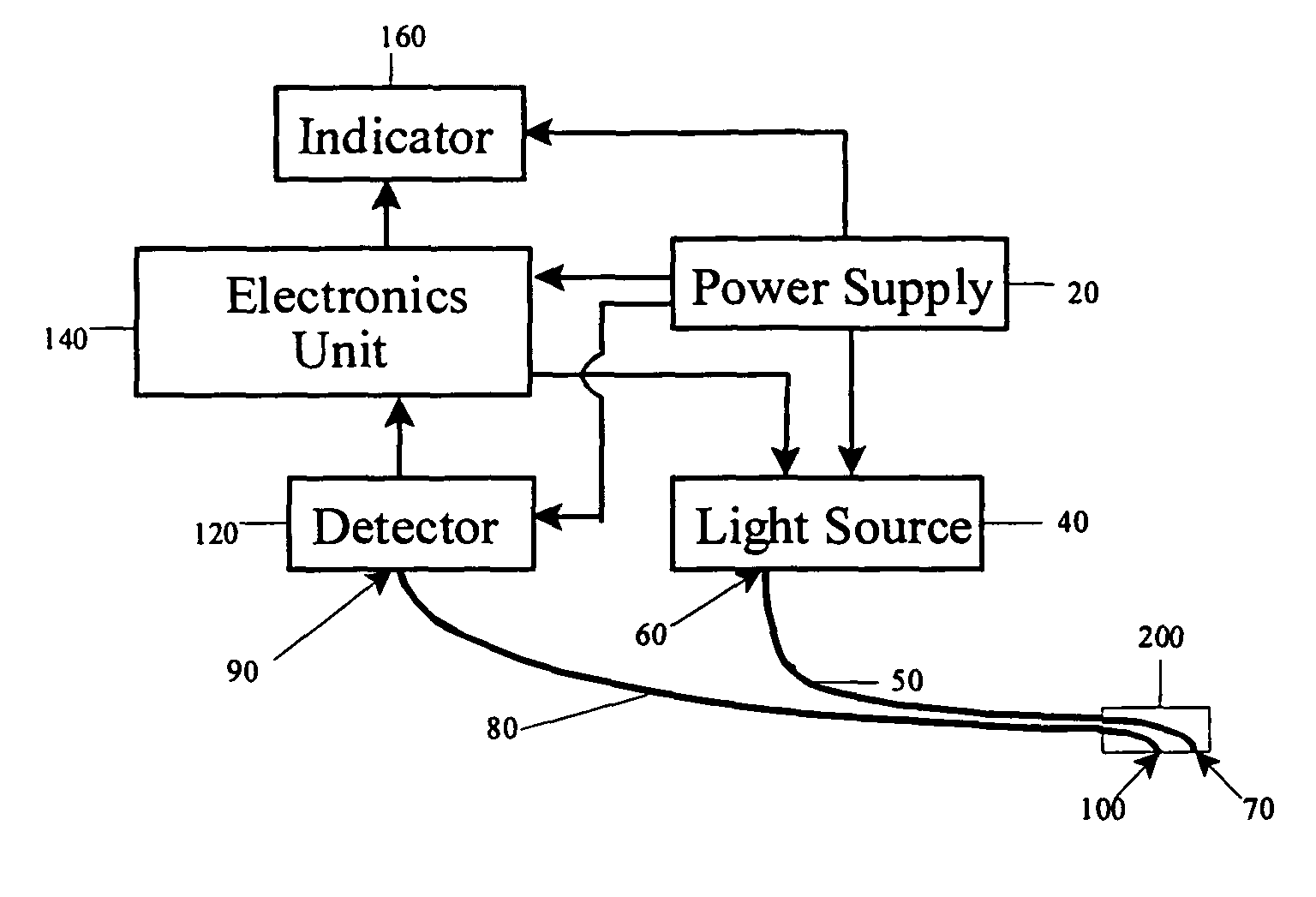 Optical detection of intravenous infiltration