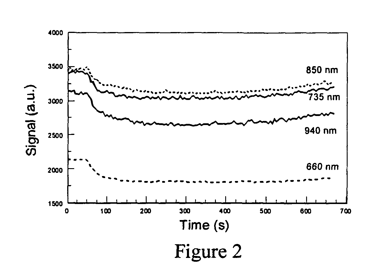 Optical detection of intravenous infiltration