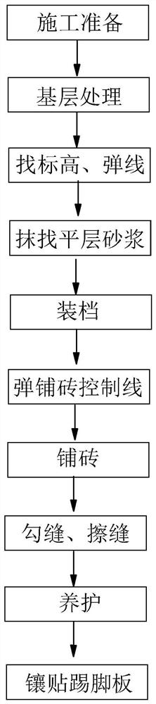 A construction method for paving and pasting floor tiles