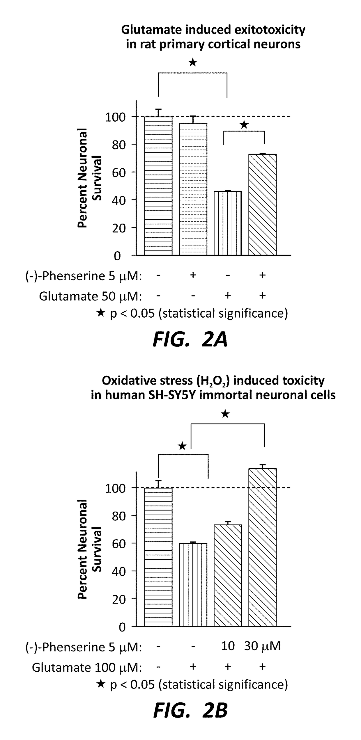 Compositions and methods for treating concussion