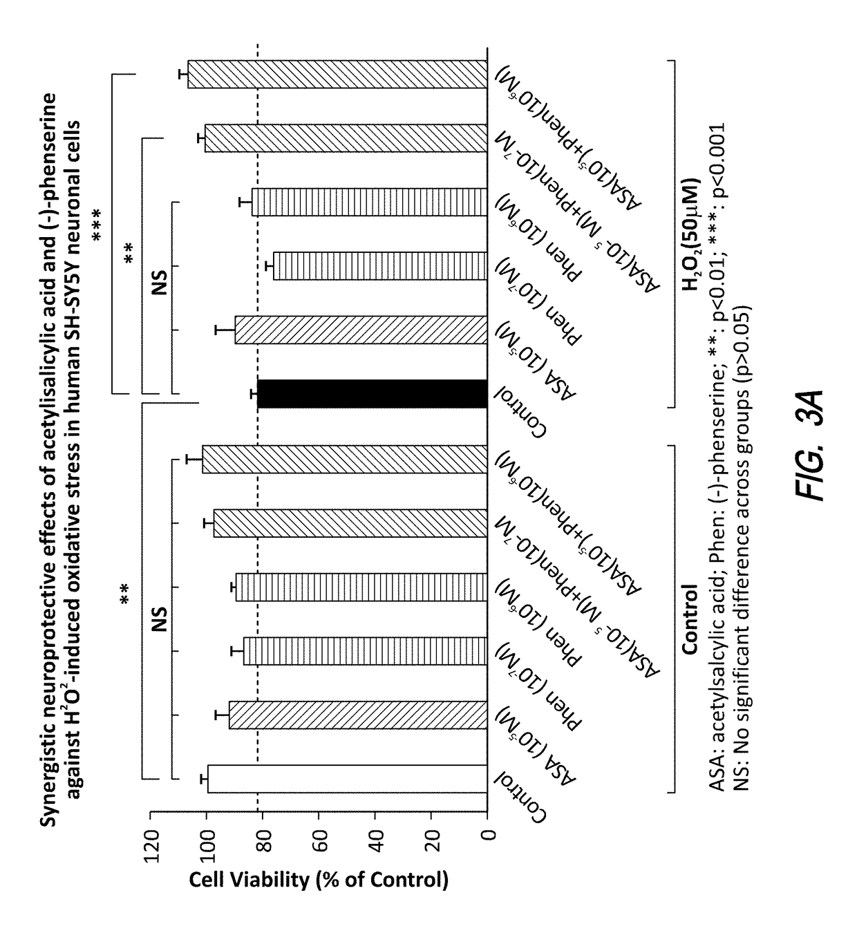 Compositions and methods for treating concussion